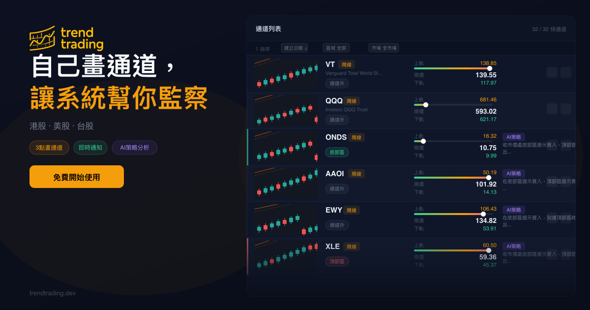TrendTrading 通道列表介面 — 即時監察多隻股票通道位置